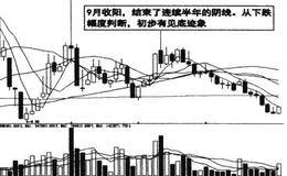 震荡洗盘目标位的图例分析