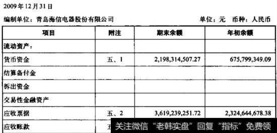 青岛海信股份有限公司资产负债表