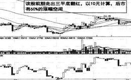 <em>金岭矿业</em>股价上涨位置的表述