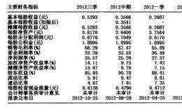 板块悍股的实例分析