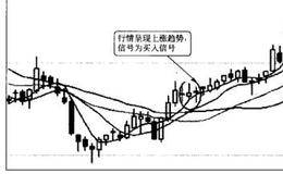 为不同类型的投资者支招