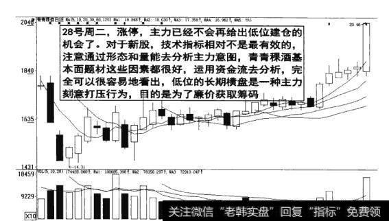 图7-14  廉价获取筹码