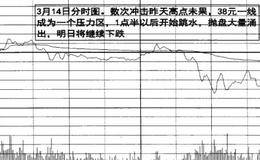 卡奴迪路价格范围内整理价格的图例解读