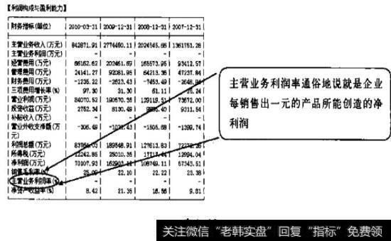 主营业务利润率