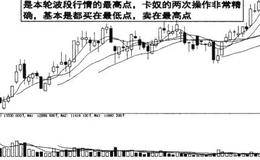 买在最低点，卖在最高点的图例分析
