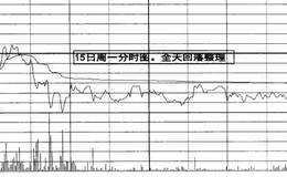 <em>葛南维移动平均线</em>八大法则的表述