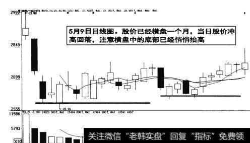 图9-11  注意横盘底部已经悄悄抬高