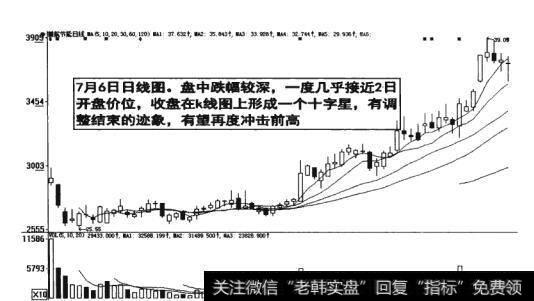 图9-22  调整结束再冲击前高