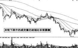 市场对下跌走势审核方面的图例分析