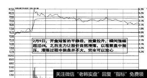 图10-16  开盘放量拉升