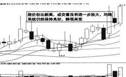 资金流技术V型底的分析描述