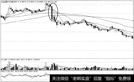 方正证券30分钟走势图