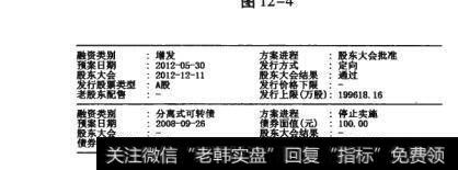 图12-5 股票融资类别