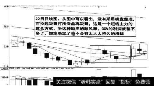 图12-17  短庄决定不会有太持久的涨幅