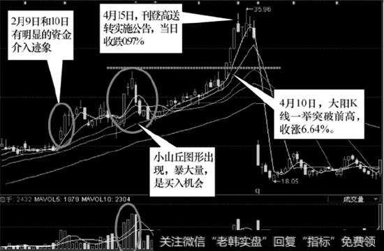 金螳螂（002081）2009年4月24日高送转除权前后走势图