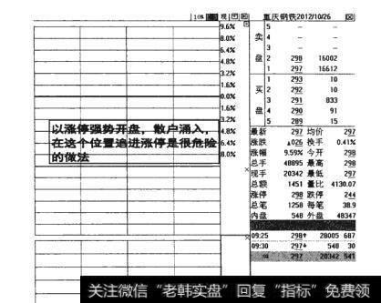 图12-30  追进涨停很危险