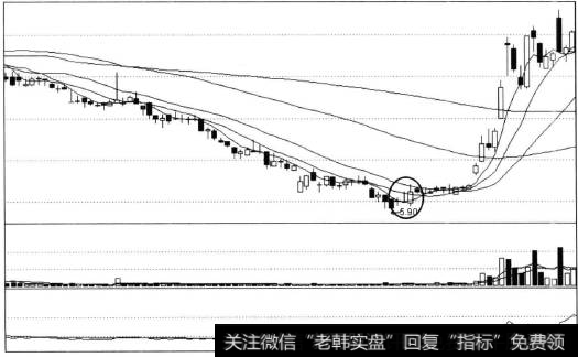 底部倒T字线