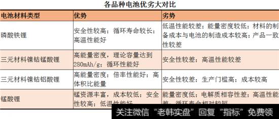 各品种电池优劣大对比