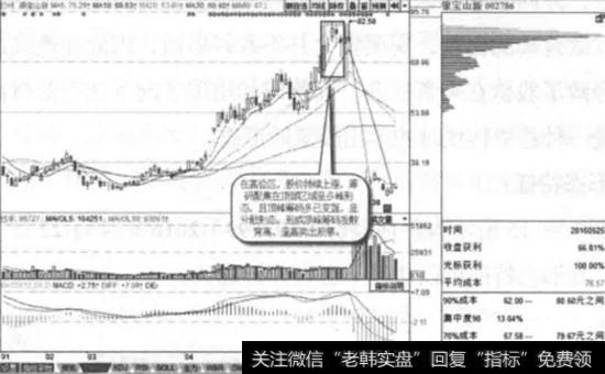 银宝山新-2016年5月25日<a href='/choumafenbu/'>筹码分布</a>图