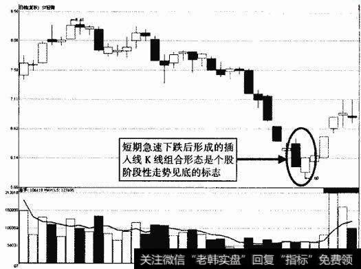 ST轻骑插入线示意图