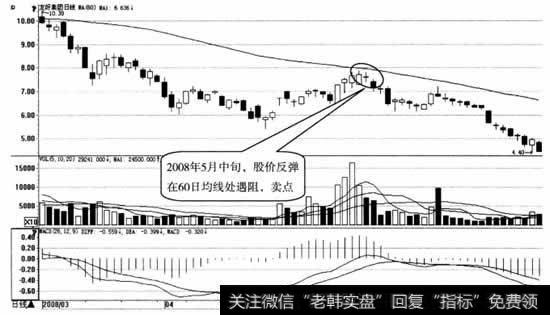 友好集团日K线