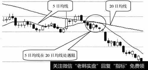 <a href='/tongdaxin/280509.html'>20日均线</a>对5日均线构成阻力