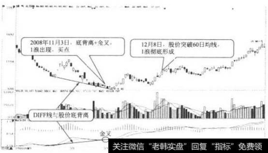 煤气化日K线