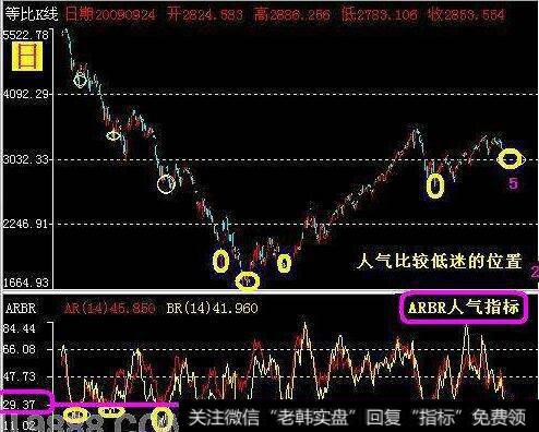 ARBR的缺陷及注意事项