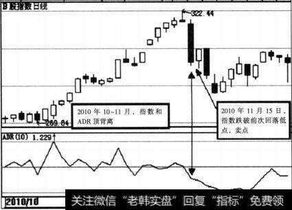 B股指数（000003）ADR示意图