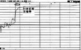 二波式涨停分析