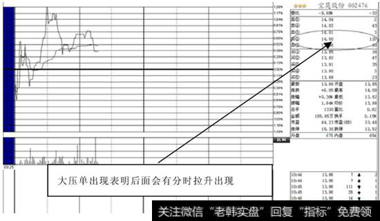 大压单