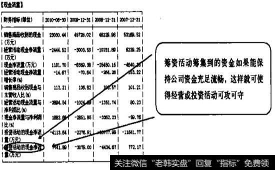 经营活动