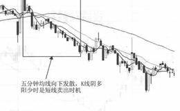 如何利用5分钟K线做超短线的技巧？