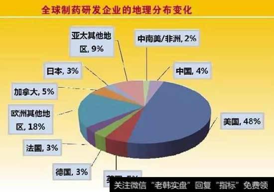 医药第一高价股再创新高，老二并购想挑战龙头地位