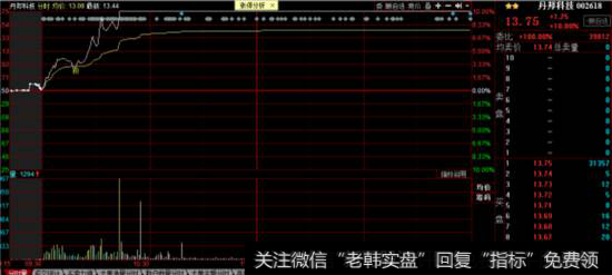 丹邦科技