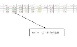 第68招　选股公式（一）——蓄势待发