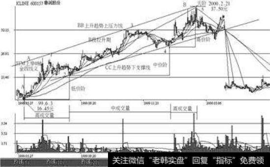 庄家的派发有什么意义？