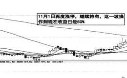 股价继续上涨资金流技术的图例分析