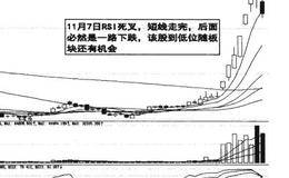 短线操作收阳的图例概述