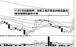 RSI金叉趋势的图例解析