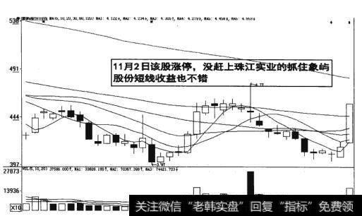 图14-20 该股涨停没赶上<a href='/cdtdjq/212801.html'>象屿股份</a>短线收益