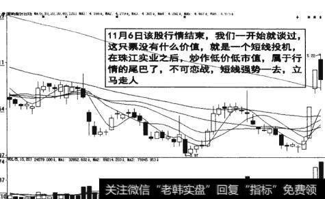 图14-23 股票的短线投机价值