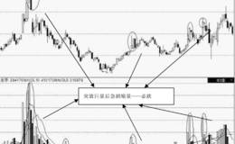 第95招：突放巨量后急剧缩量