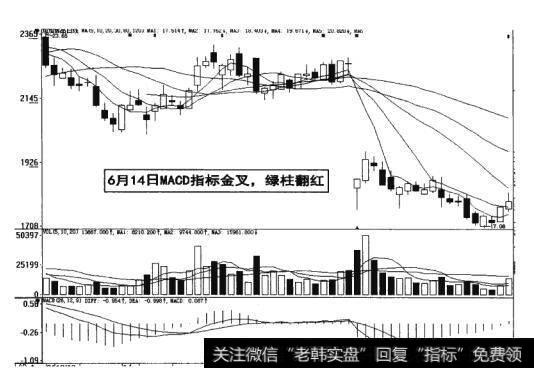 图16-33  MACD指标金叉