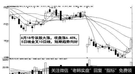 图16-34  5日线金叉10日线，短期<a href='/zuoyugen/290230.html'>趋势</a>向好