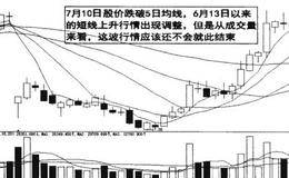 继续放量拉升的图例表述