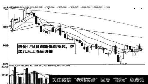 图17-16  连续几天股价上涨后调整