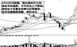 30日日线图股价持续下跌的图例分析