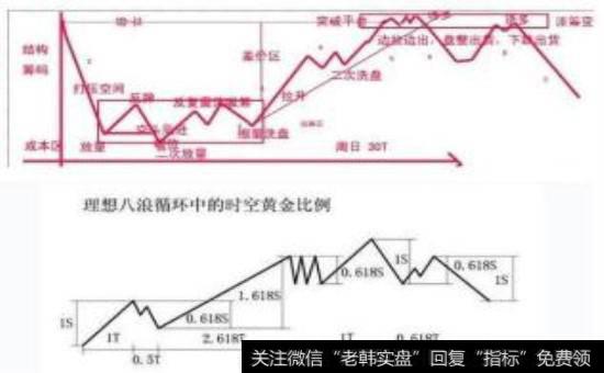 “篮子”多对于鸡蛋来说好像也不好