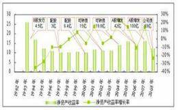 拥有一个传奇的领袖对万科的影响